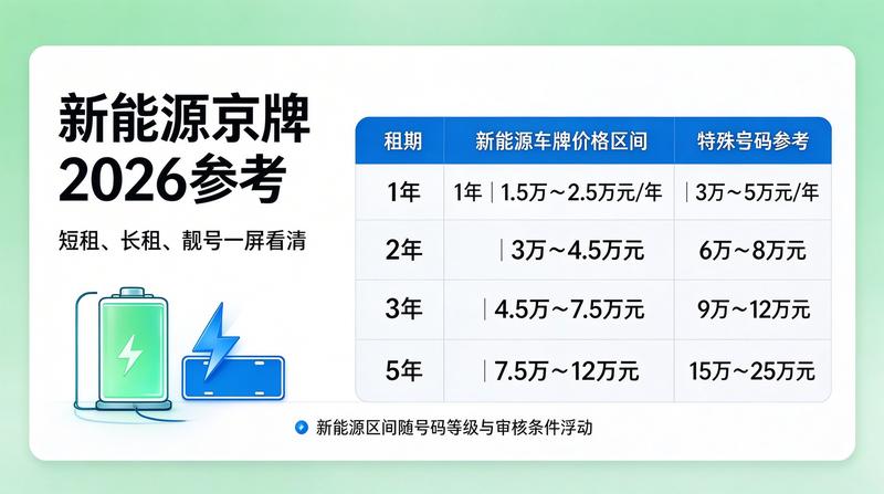 京牌租赁风险规避